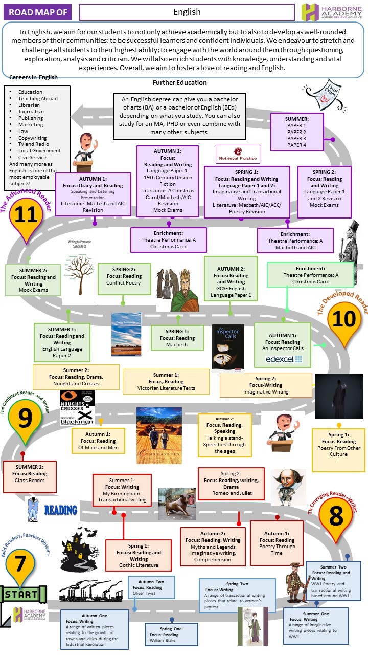 Curriculum Roadmap ENG