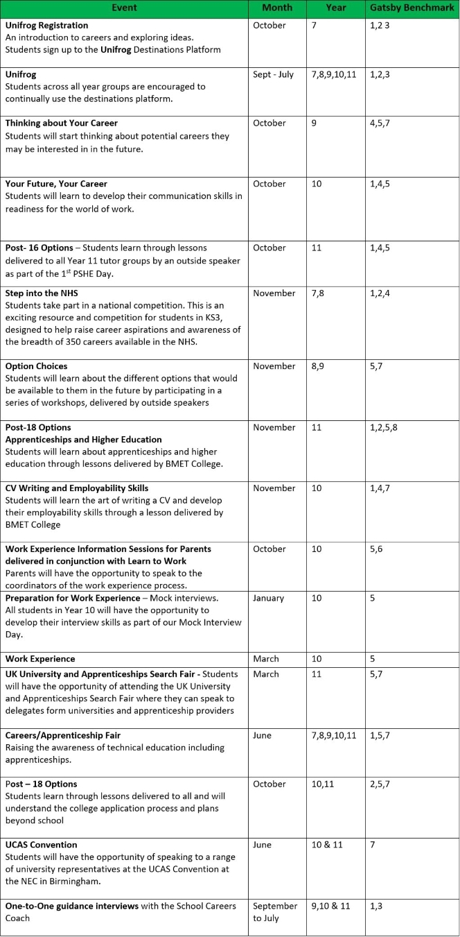 GatsbyBenchmarks