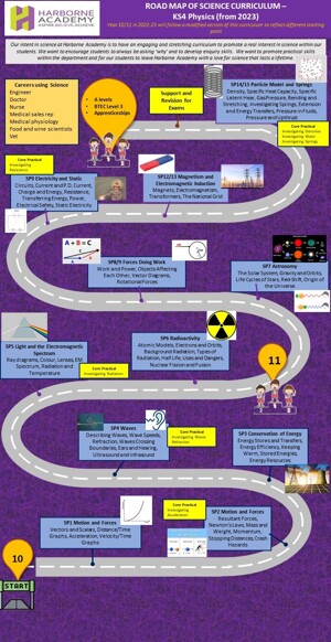 Curriculum Roadmap ks4 phys