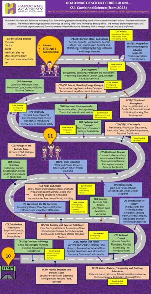 Curriculum Roadmap ks4 cs