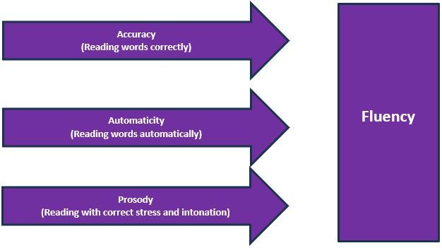 ReadingFluency