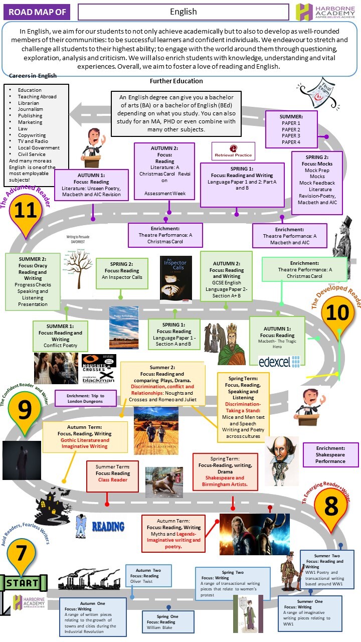 Curriculum Roadmap ENG 2024 5