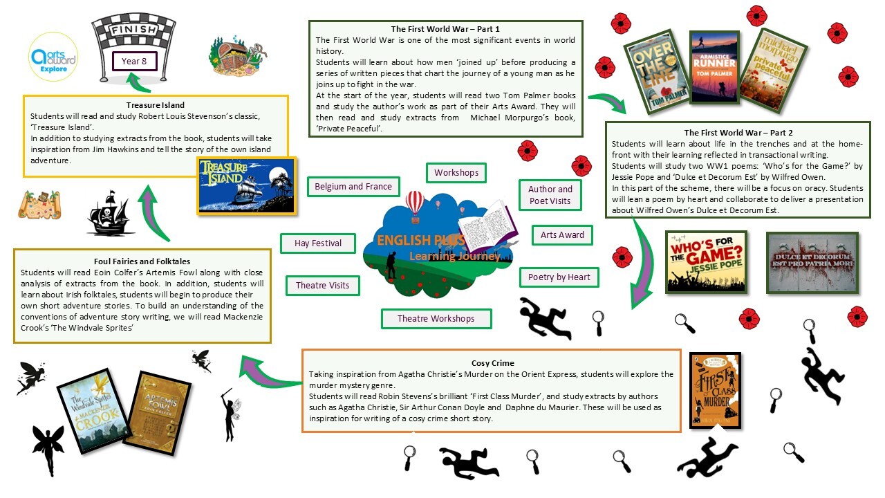 English Plus Learning Journey 25   26