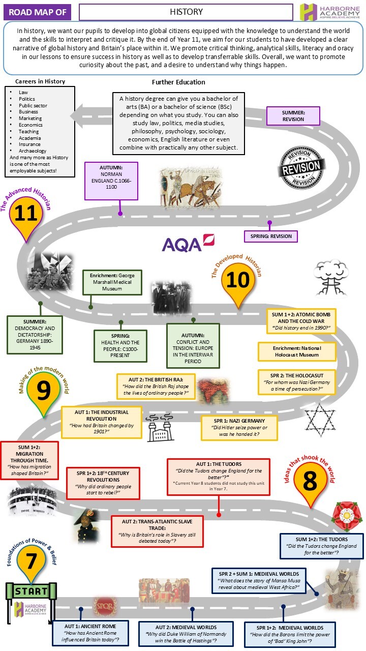 2025 26 Curriculum Roadmap HIS