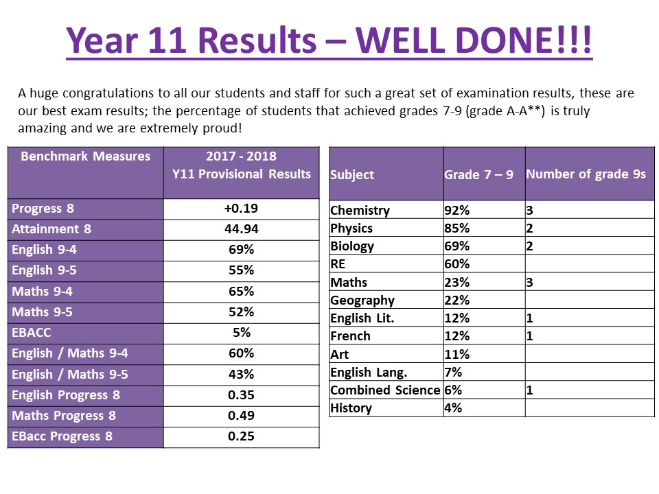 Yr11r1