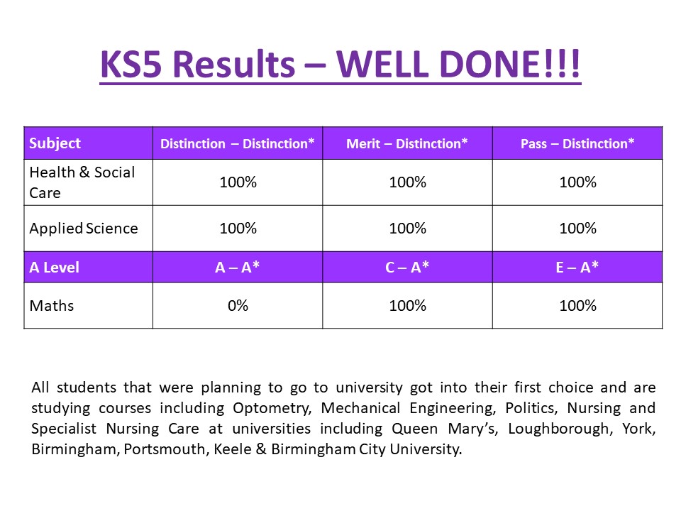 Yr11r4